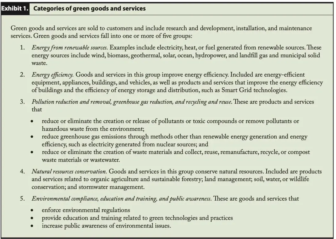 Categories Of Green Goods And Services