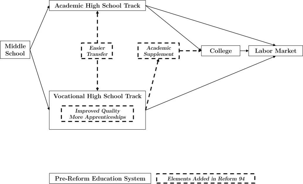 Pathways To Labor Market Norway