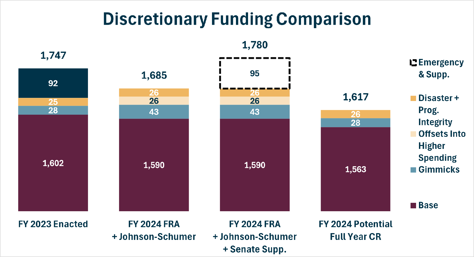 Discretionary Funding Options - 2.25.2024