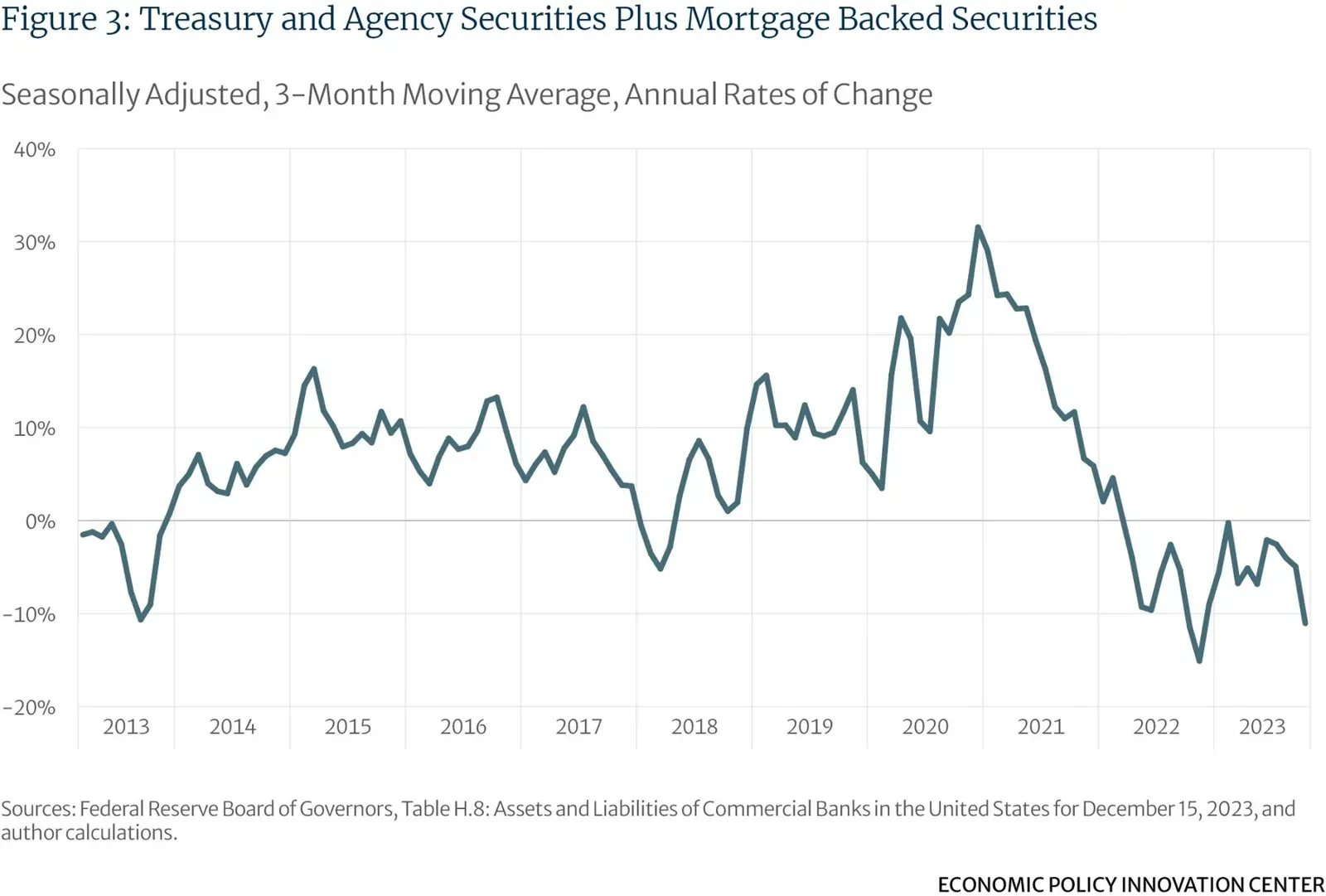 Treasury And Agency Securities Plus Mortgage Backed Securities