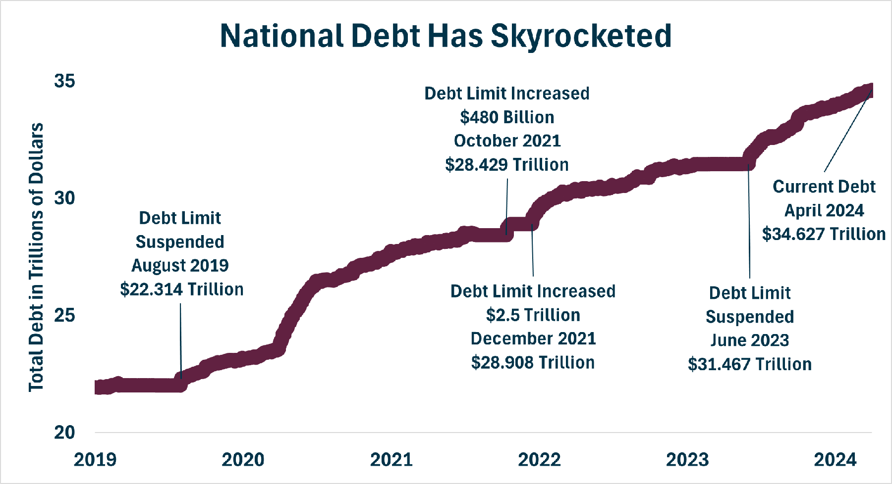 National Debt - 4.1.2024