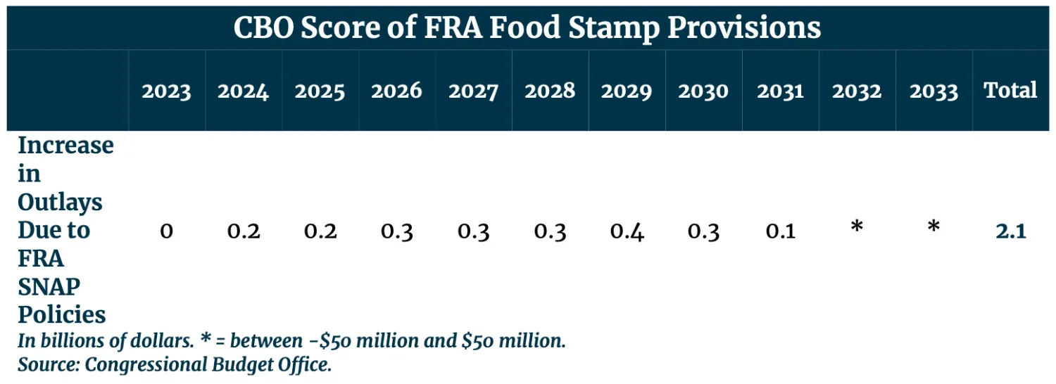 Cbo Score