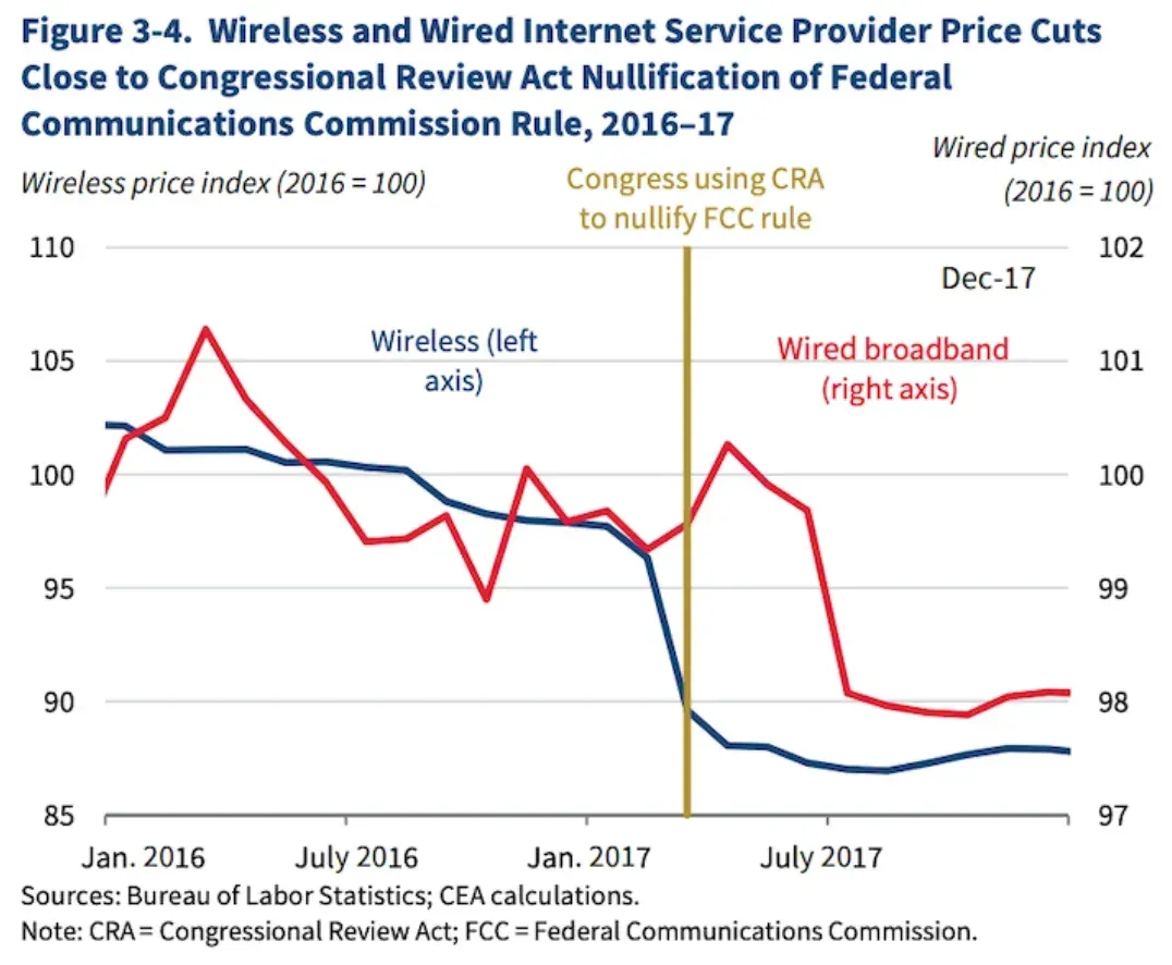 Wireless Wired Service Providers