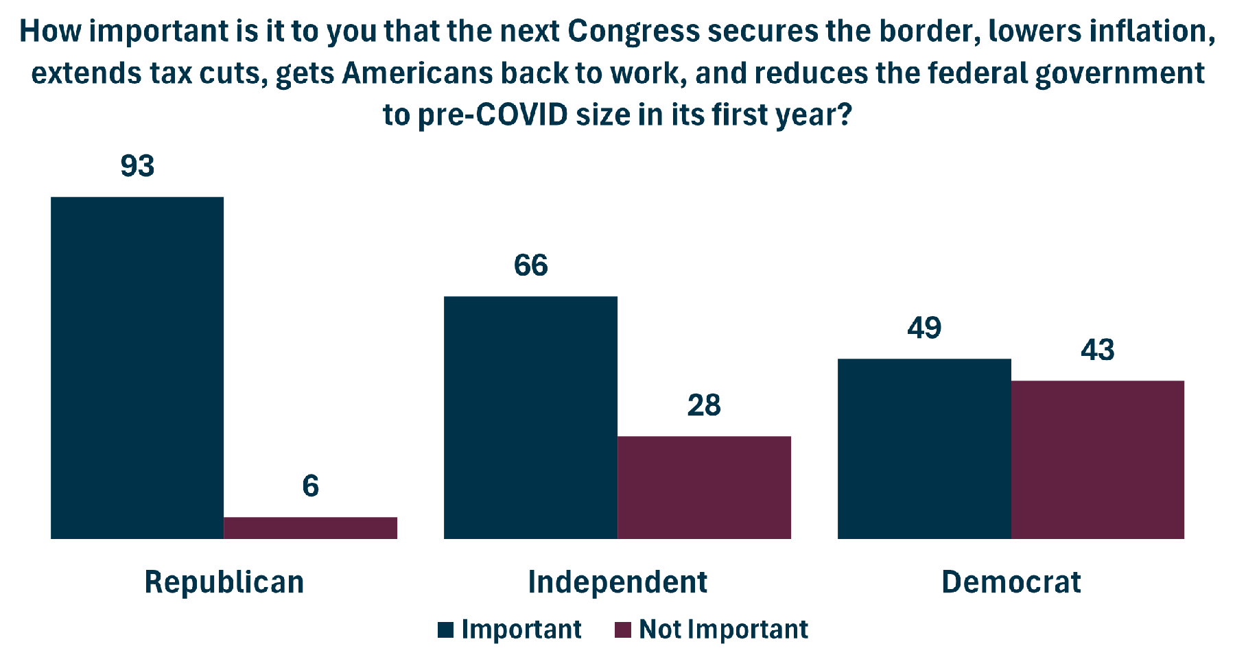 Congress Changes 2024