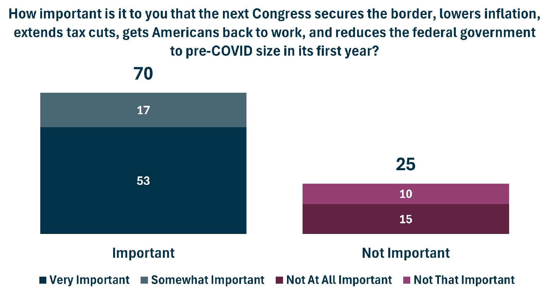 Congress Securing Border