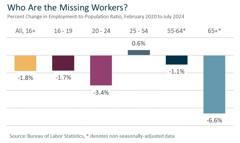 Missing Workers