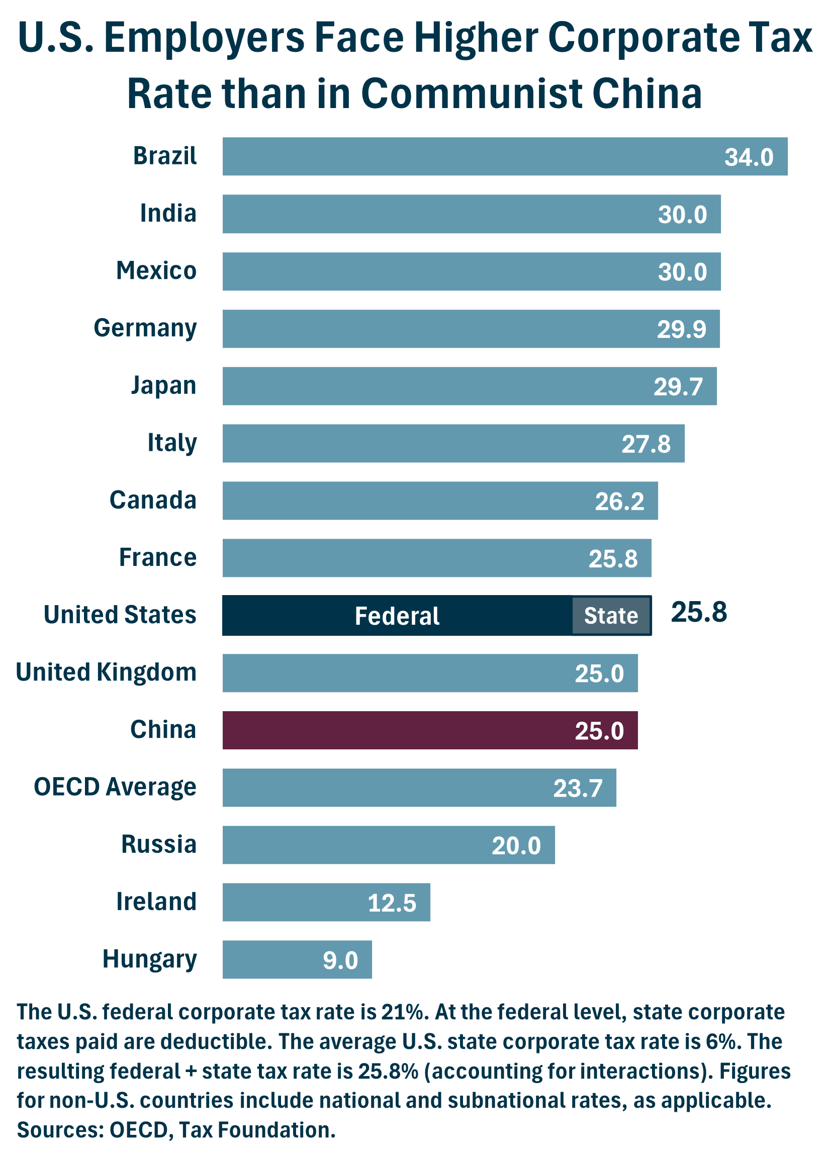 International Corporate Tax Rates 10.15.2024