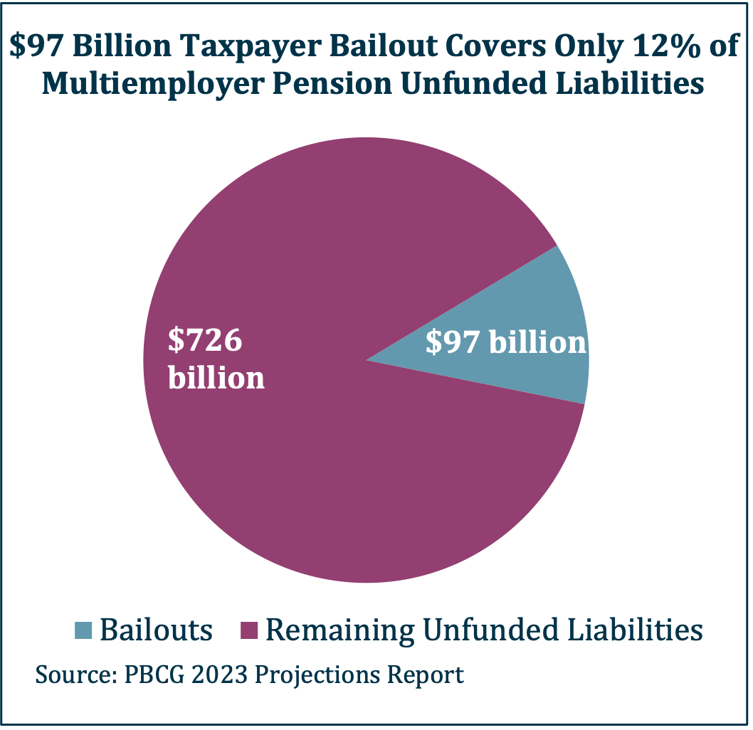 Pension Pie Chart