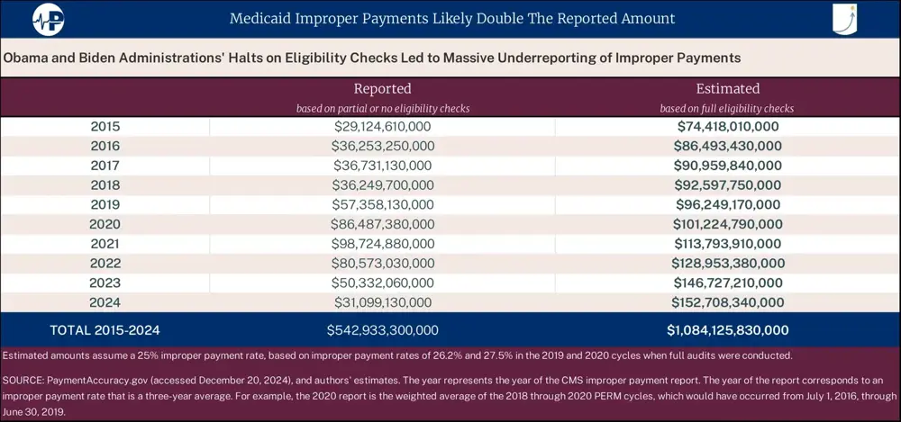 5AW Improper Payments In Medicaid A0wUU000003D5mXYAS 01