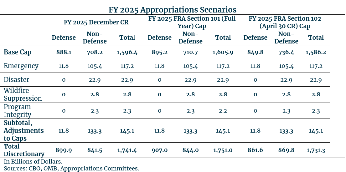 FY25postcr