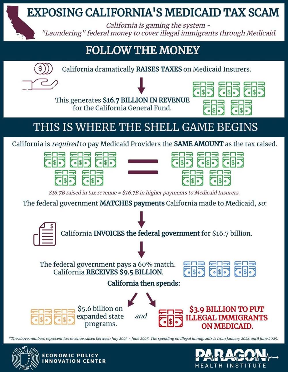 California's Insurance Tax Shuffle Infographic