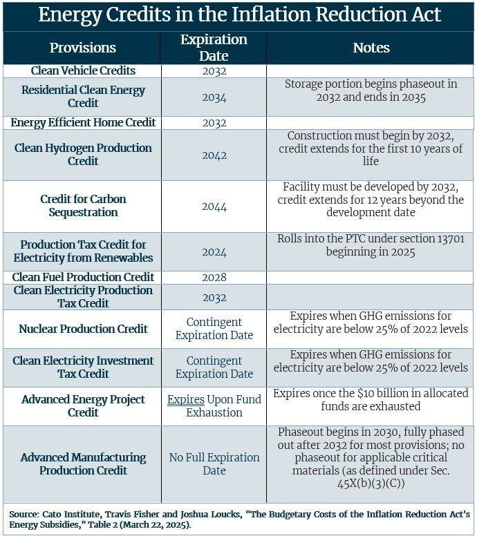 Energy Credits In IRA