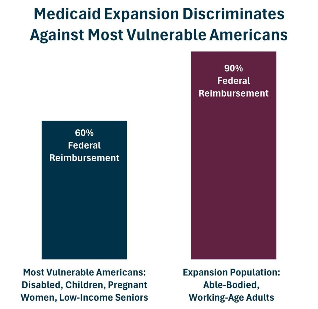 Medicaid Graph