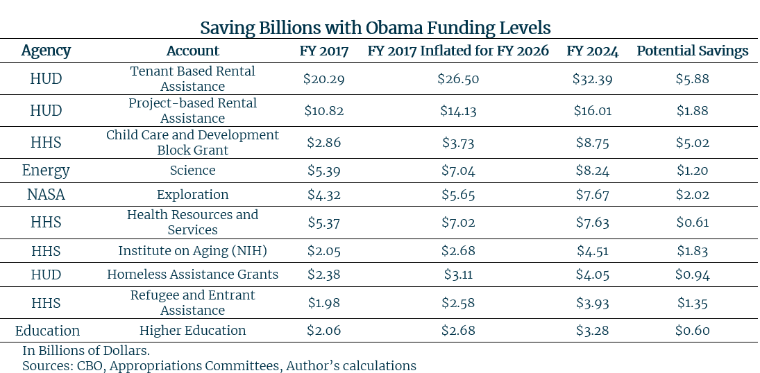 ObamaSavings