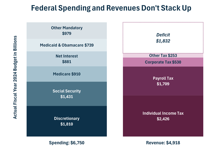 StackChart