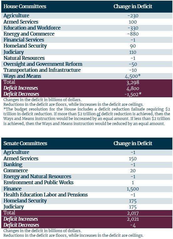 Comparison