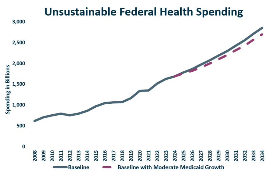 HealthSpend