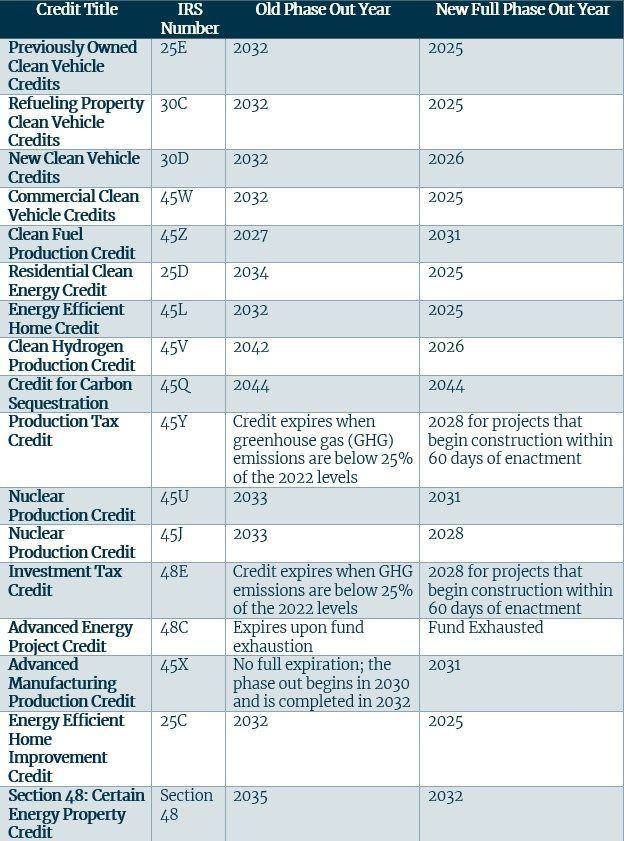 Updated Credit Table Final I Hope