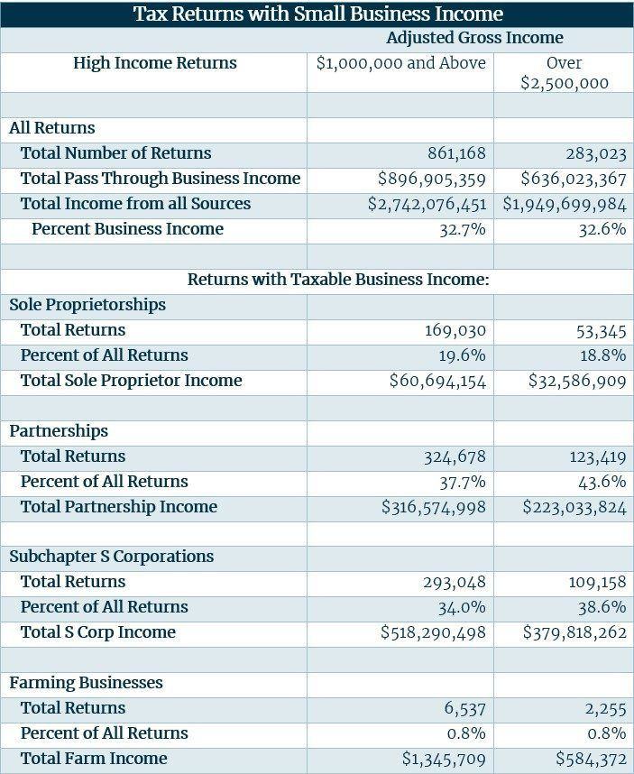 Pass Through Business Taxes