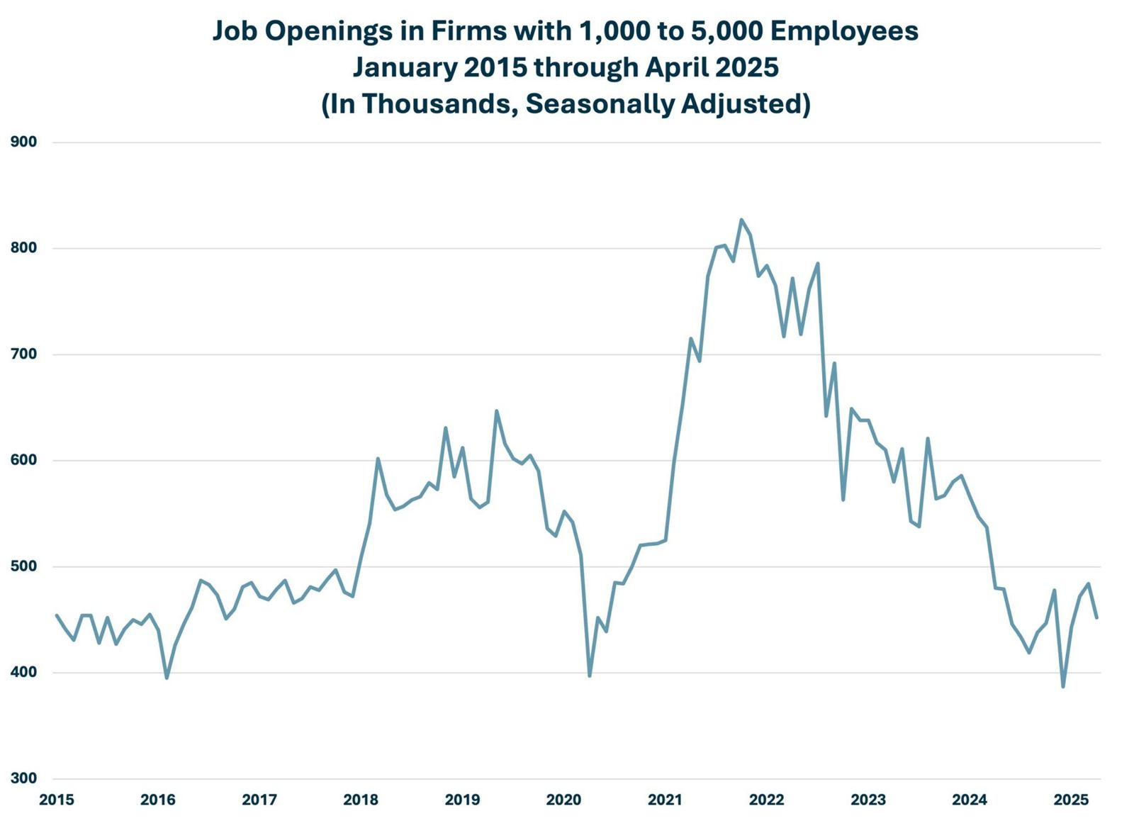 Job Openings Large Firms