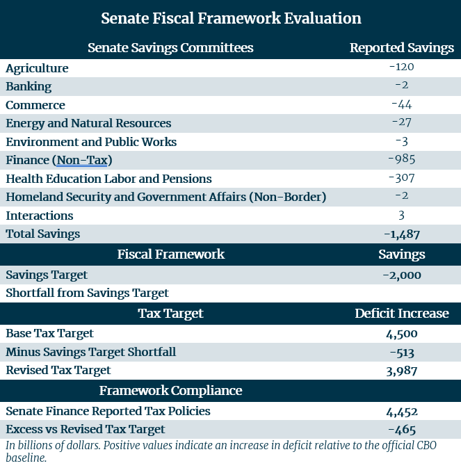 Senate Fiscal Framework Details 6.29.2025