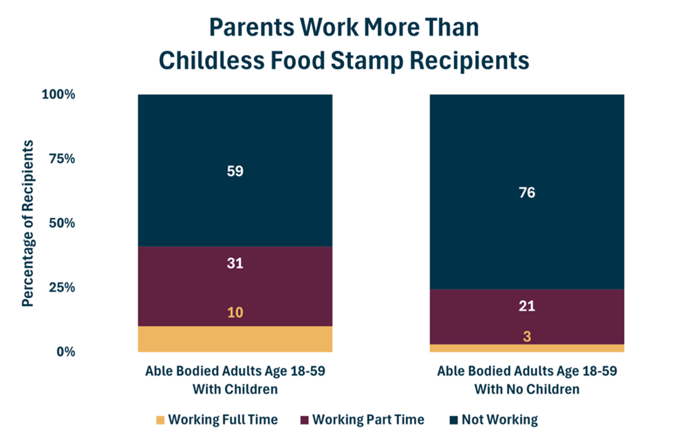 Working Parents Graph