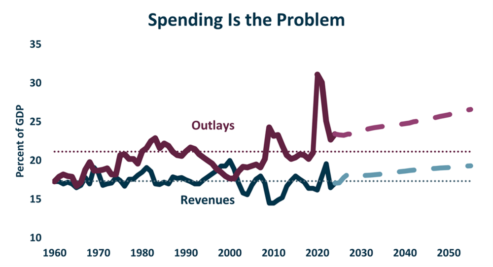Graph 1