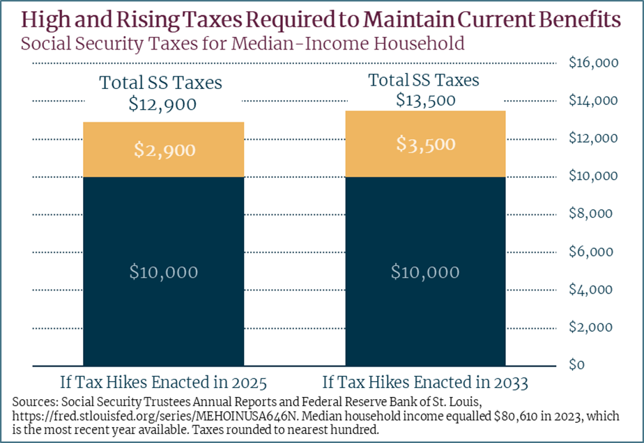 High And Rising Taxes