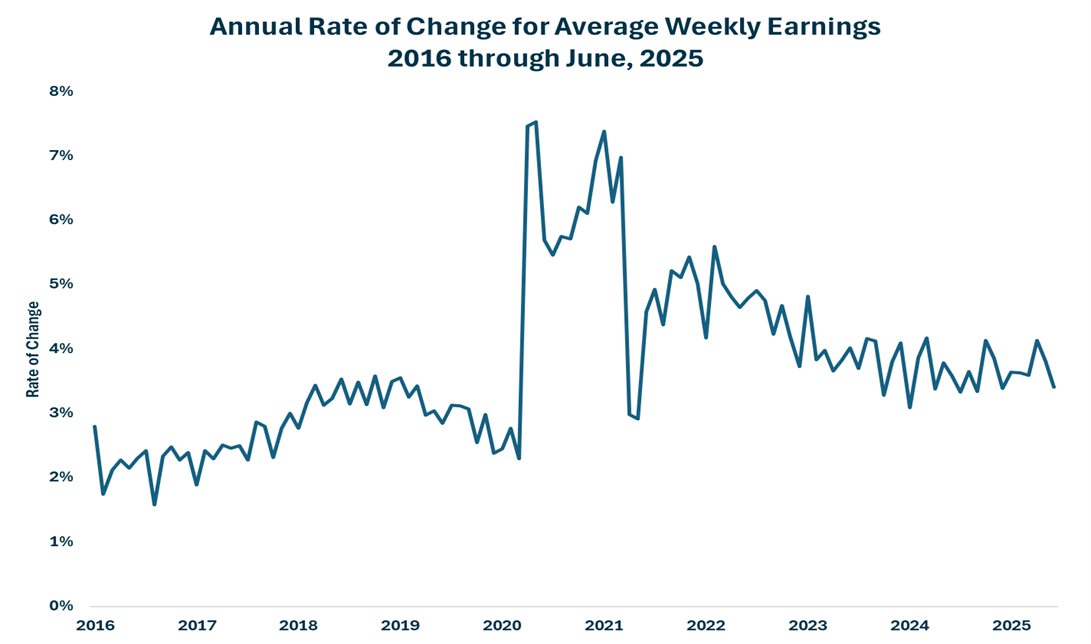 3rd Graph