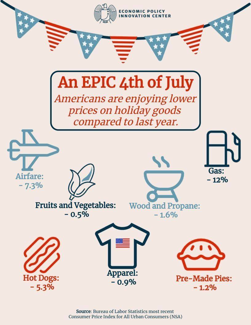An EPIC 4th Of July Graphic (4)