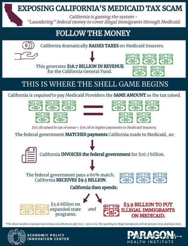 Medicaid Infographic