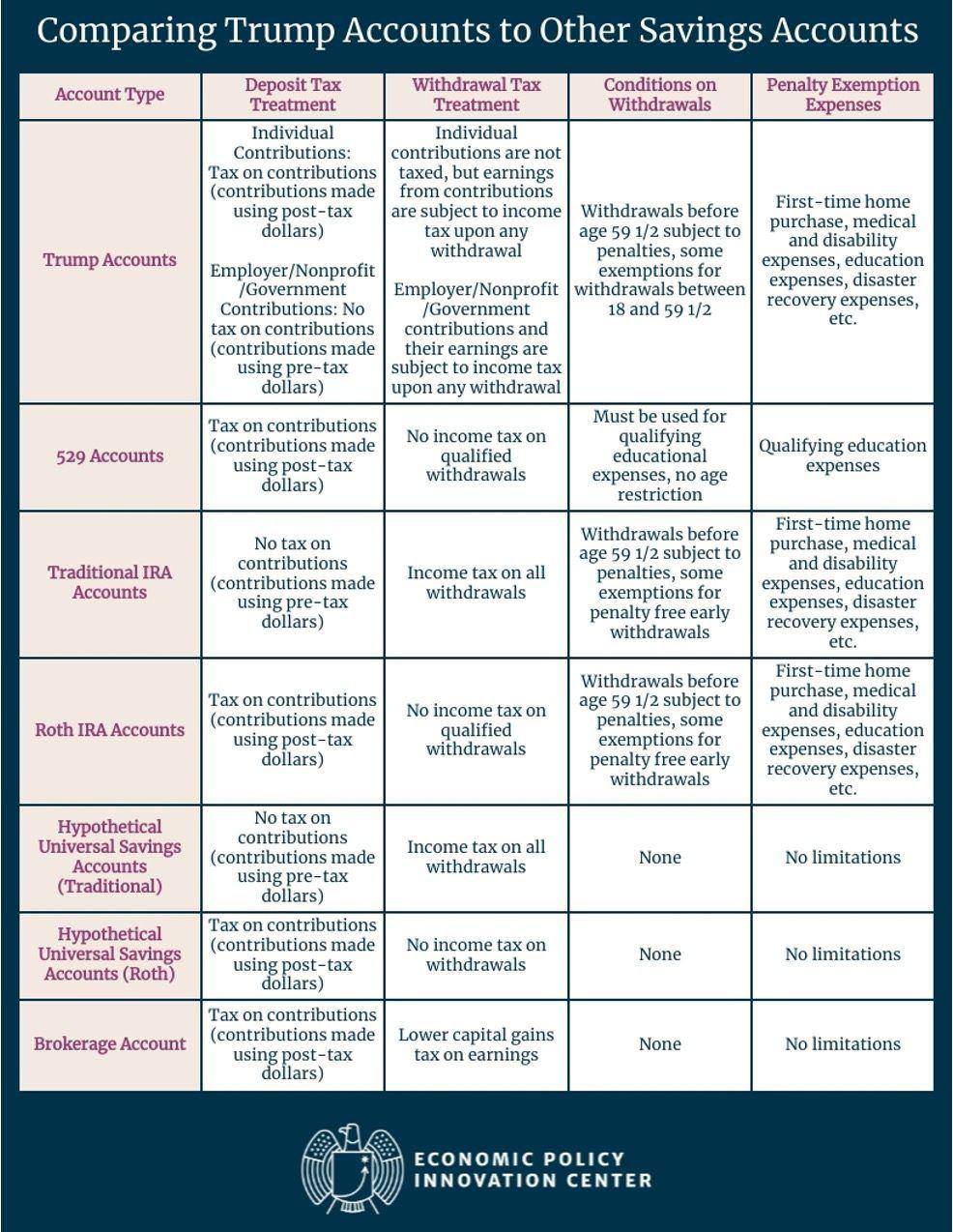 Trump Accounts Infographic