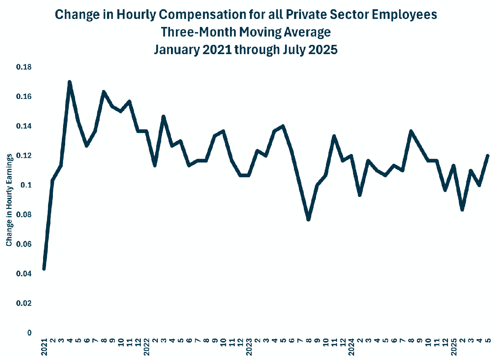 Change In Compensation 8.1.2025
