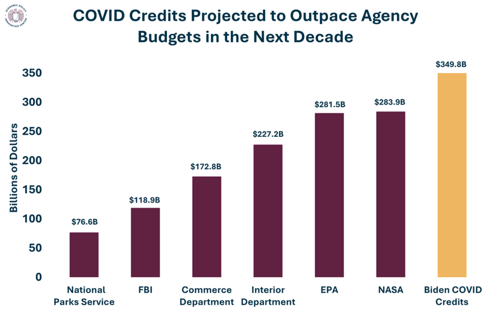 Biden Agency Graph Updated