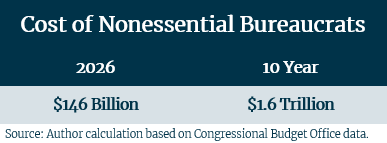 Cost Of Nonessential 2026 And 10 Year Chart 10.9.2025