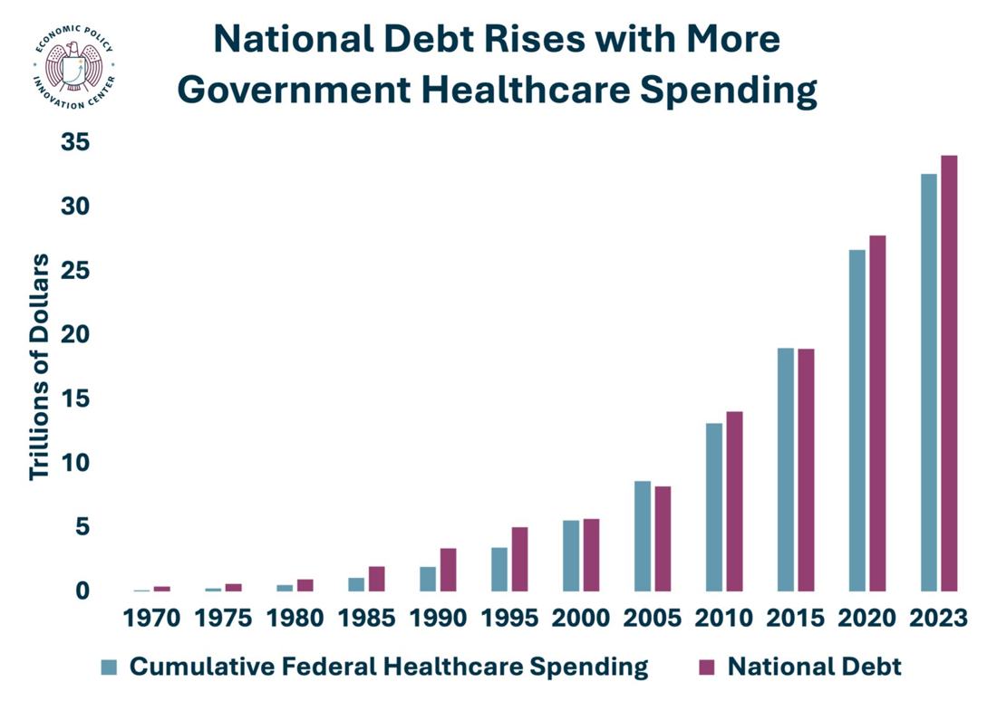 FederalHealthcareDebtLogo