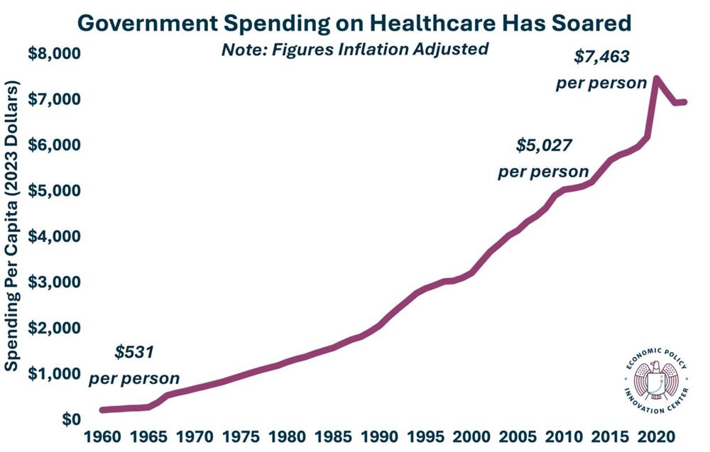 GovernmentHealthcareCapitaLogo