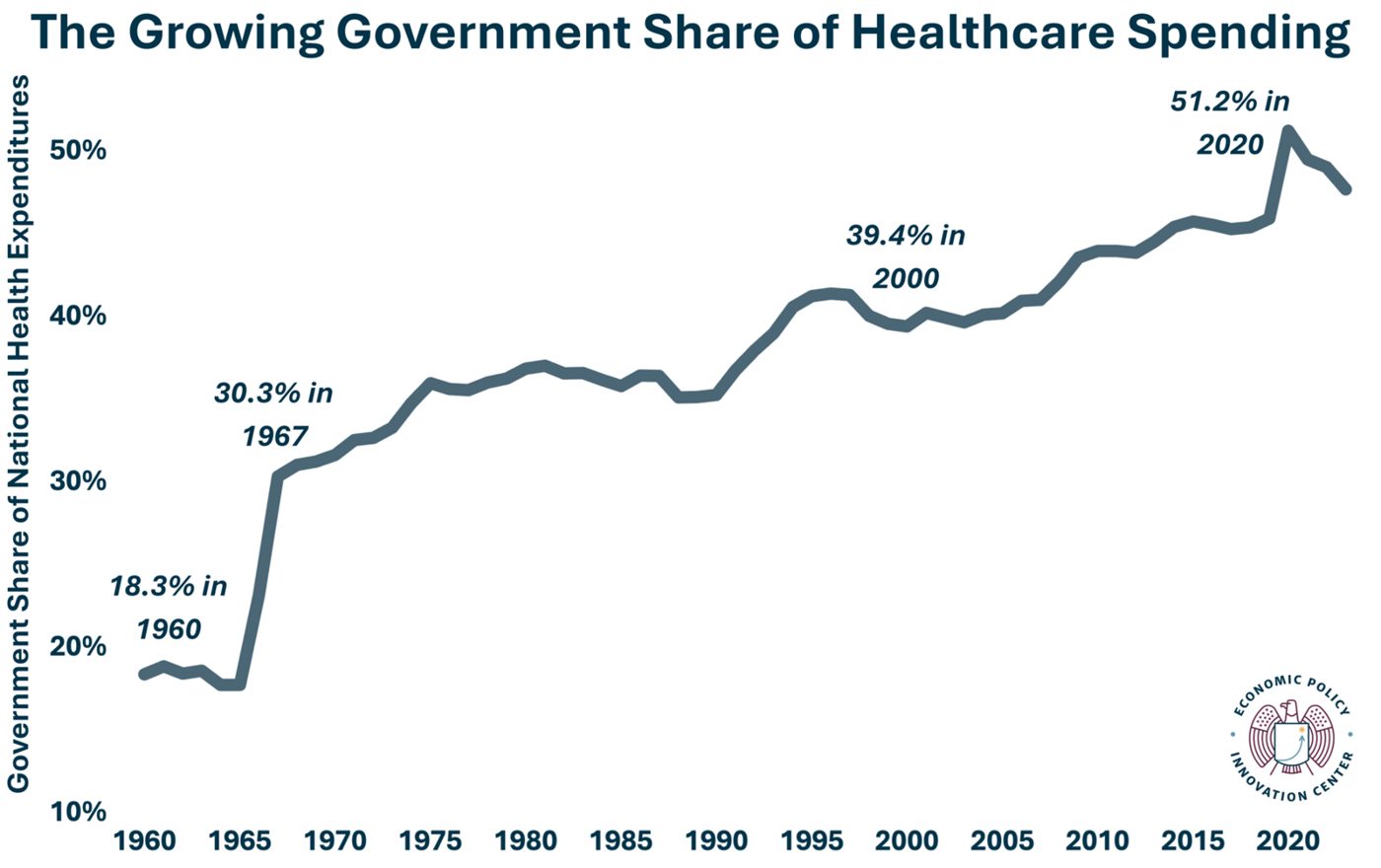 GovernmentHealthcareShareLogo