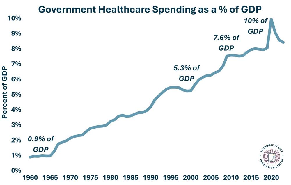 GovernmentHealthcreGDPLogo