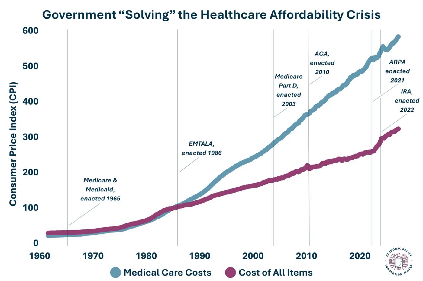 GovernmenthSolvingHealthcareLogo