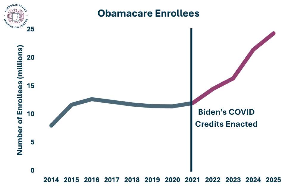 ObamacareEnrolleesLogo