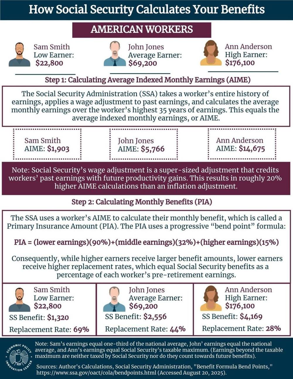 Social Security Infographic Final