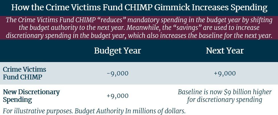 CHIMP2a