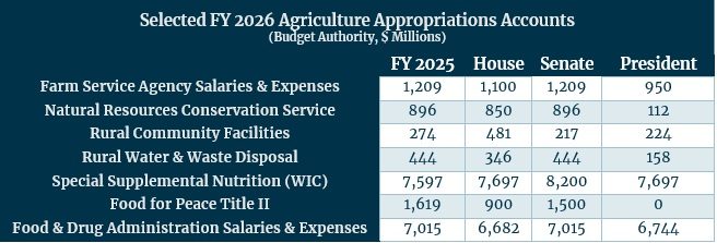 FY26Ag