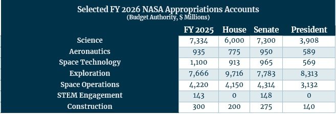 FY26NASA 