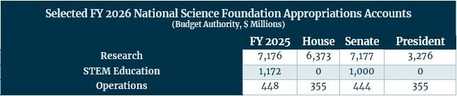 FY26NSF 
