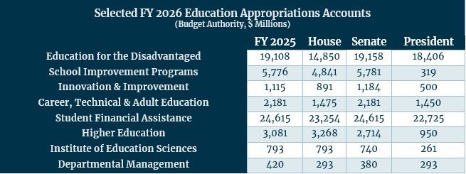 FY26edu 
