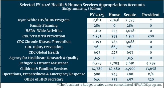 FY26hhs 