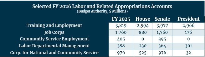 FY26labor 