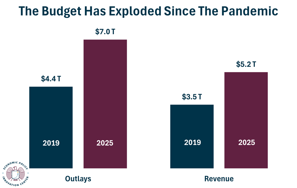 2025 Vs 2019 Revenue And Outlay 10.22.2025